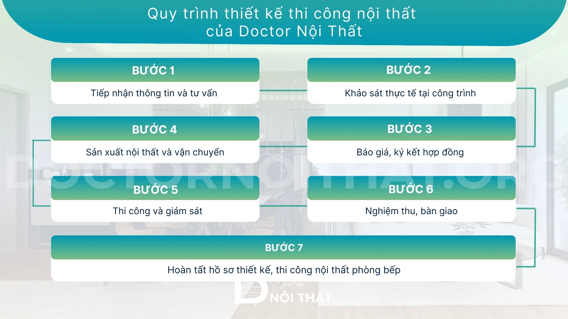 Quy trình thi công nội thất phòng bếp tại Doctor Nội Thất