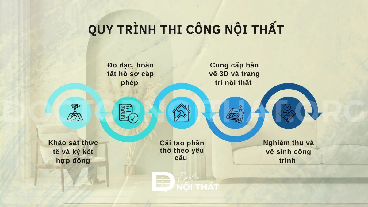 Quy trình thi công nội thất